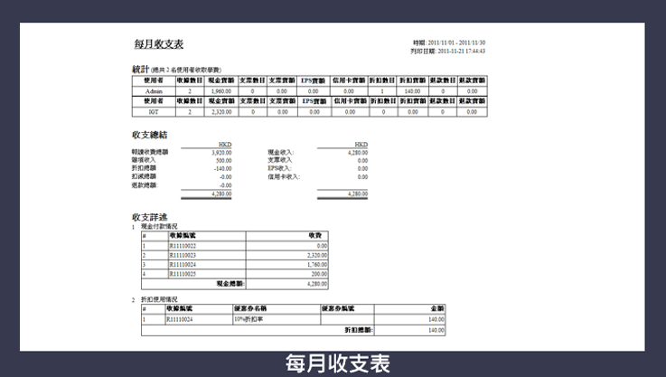 Report Charts