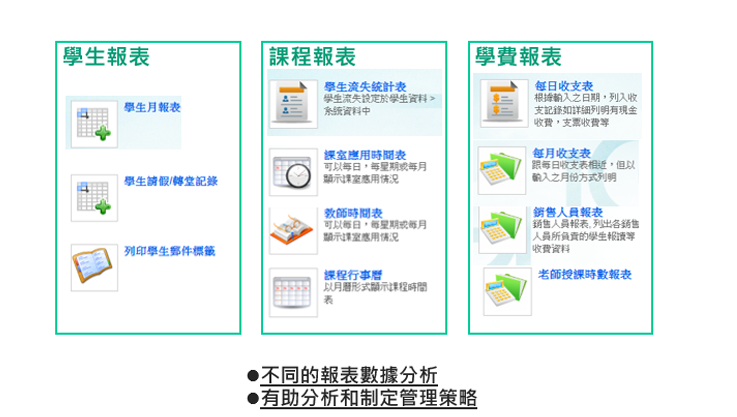 Reporting analytics